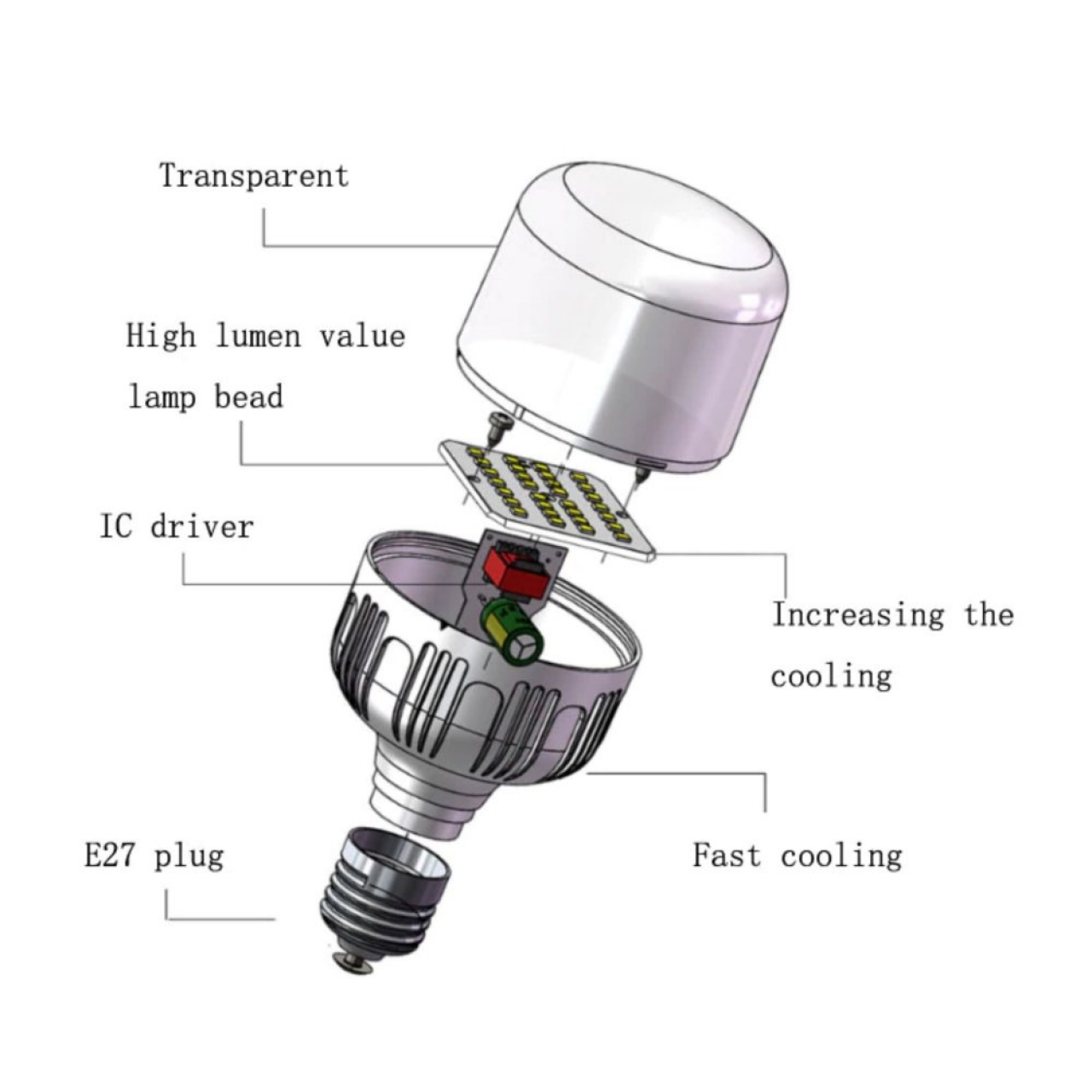 Ristar 40 Watt Torch Led Ampul E27 Duy Beyaz Işık 